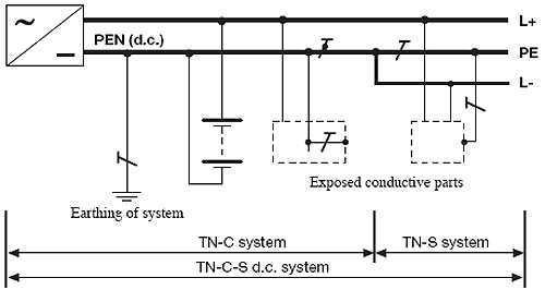 Системы заземления: TN-S, TN-C, TNC-S, TT, IT. Обзор.