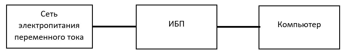 6652
