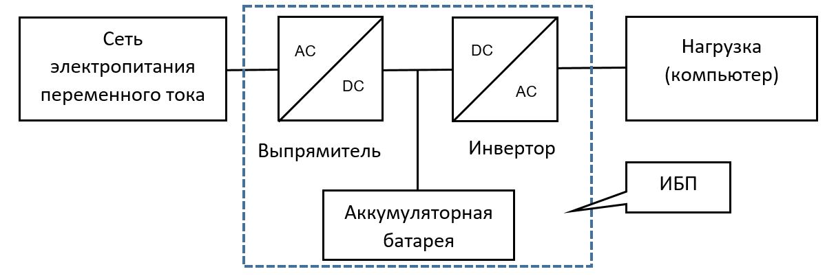 6653