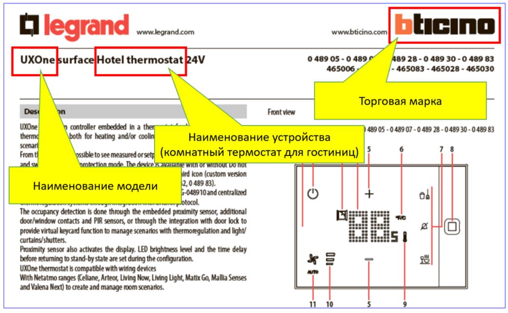 6682
